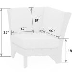 VA-Co-Dimensions